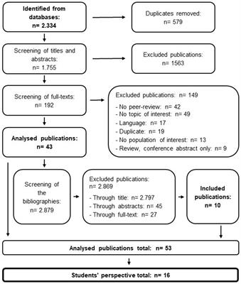 Students’ perspectives on racism and anti-racism in physical education: a systematic review